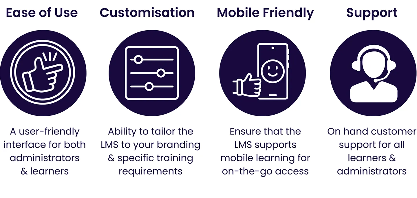 Icons to explain LMS benefits