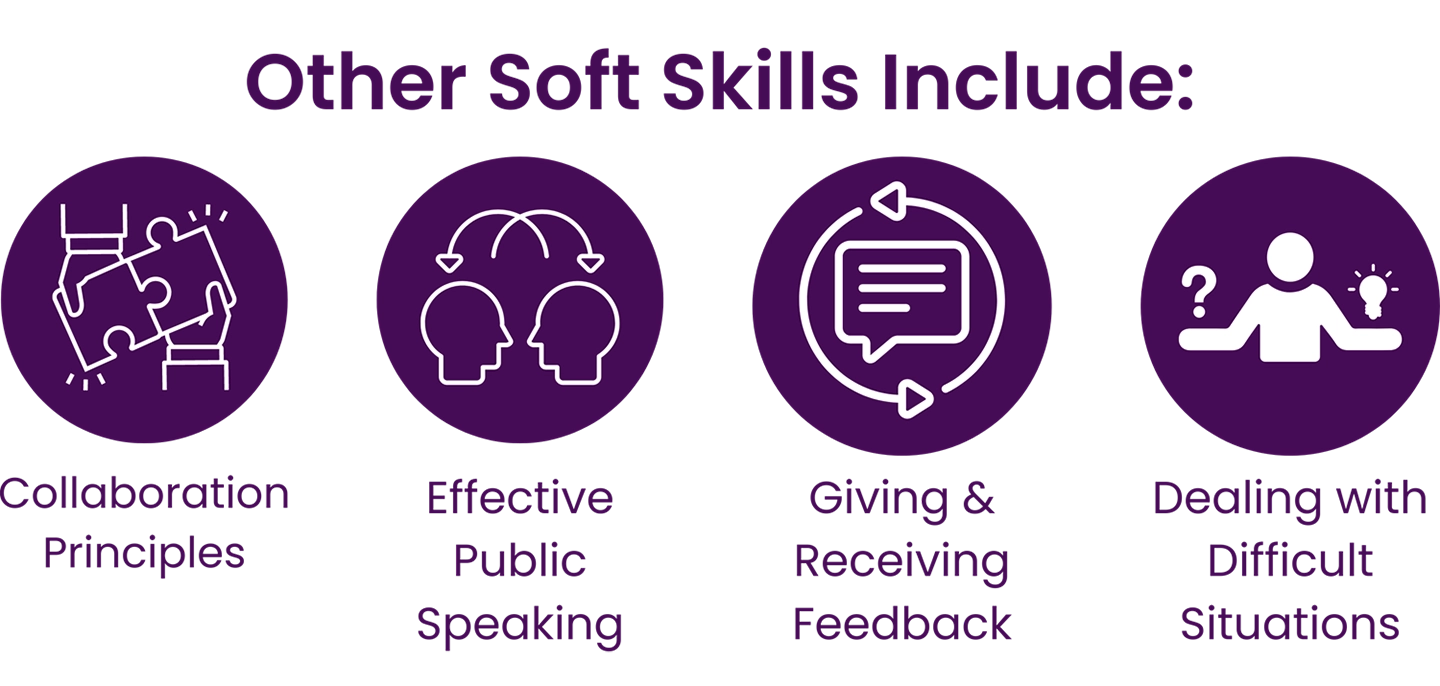 other soft skills include collaboration principles effective public speaking giving and receiving feedback dealing with difficult situations