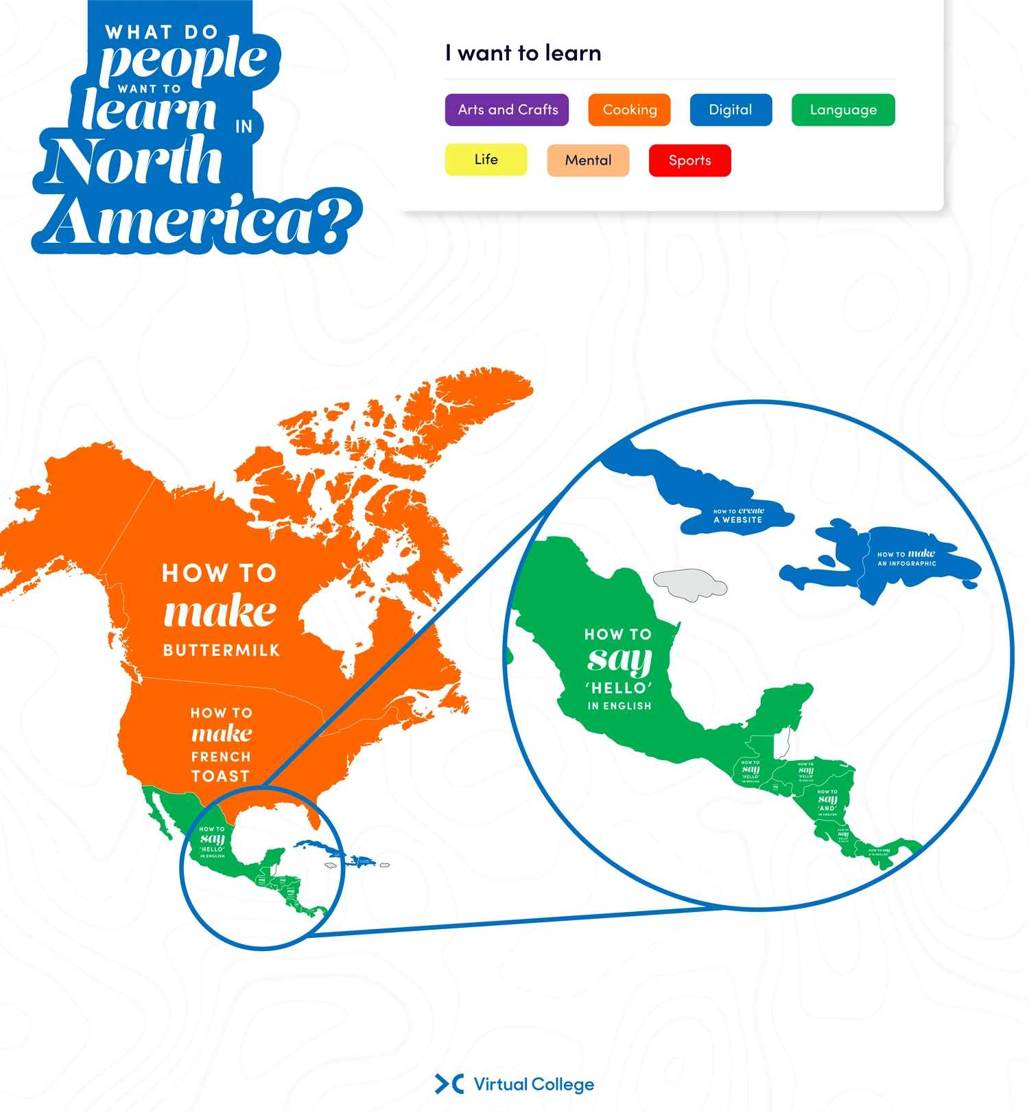 a graphic showing the different skills people want to learn in north america including languages and cooking