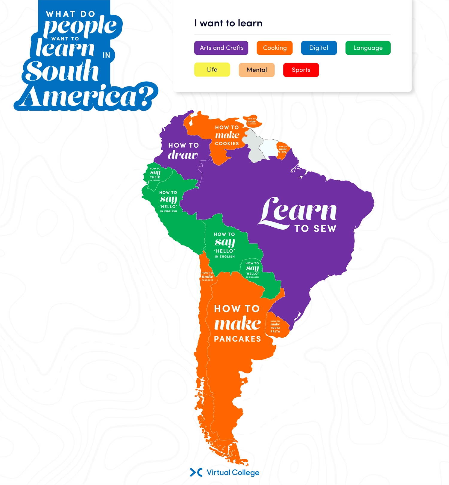 a graphic showing the different skills people want to learn in south america including sewing languages and cooking