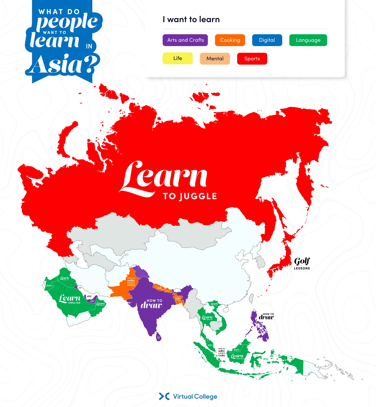 a graphic showing the different skills people want to learn in asia including sports drawing and languages