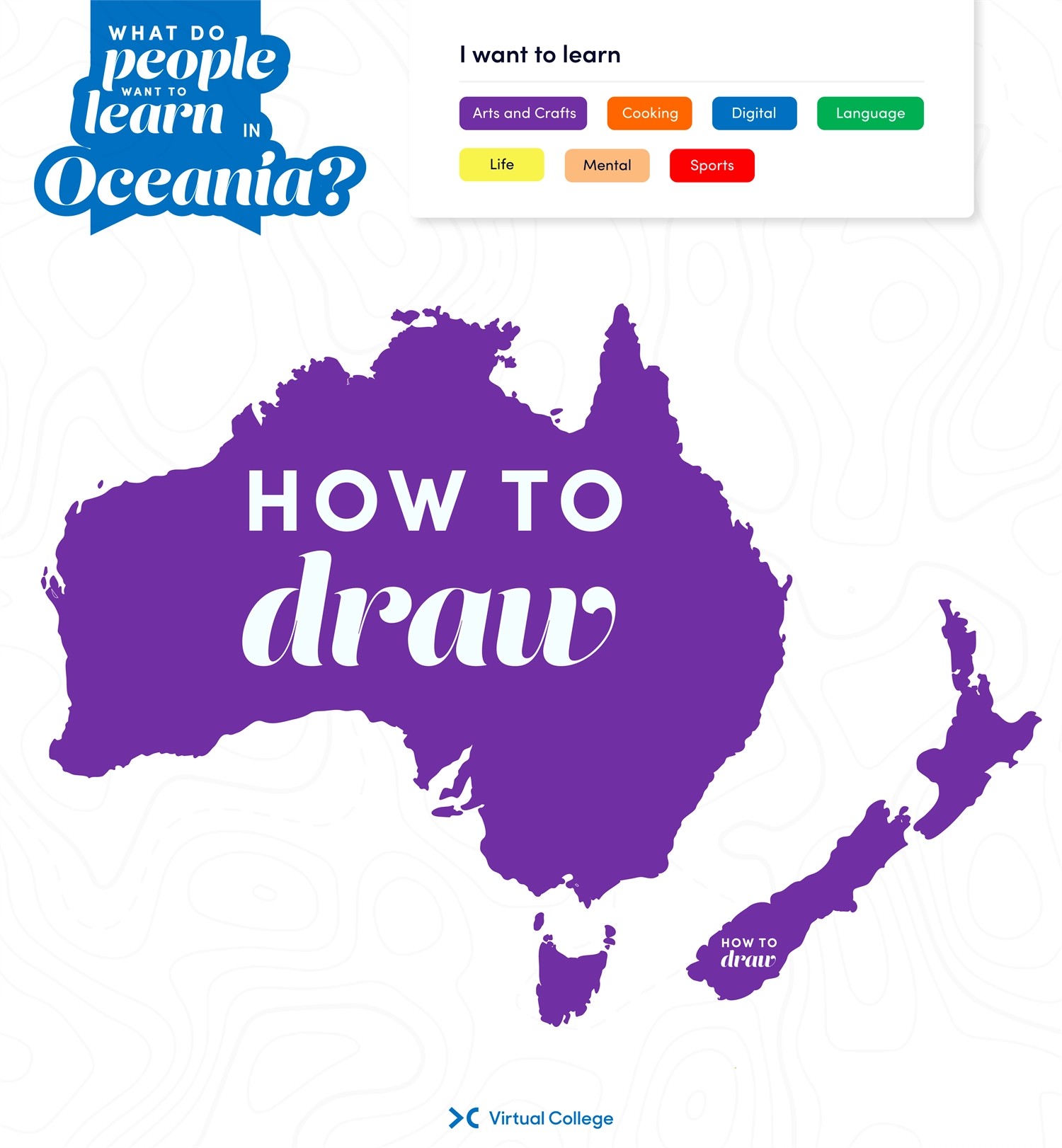 a graphic showing the different skills people want to learn in oceania including how to draw