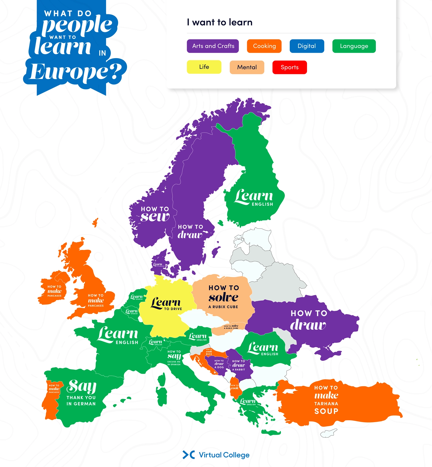 a graphic showing the different skills people want to learn in europe including languages cooking digital skills