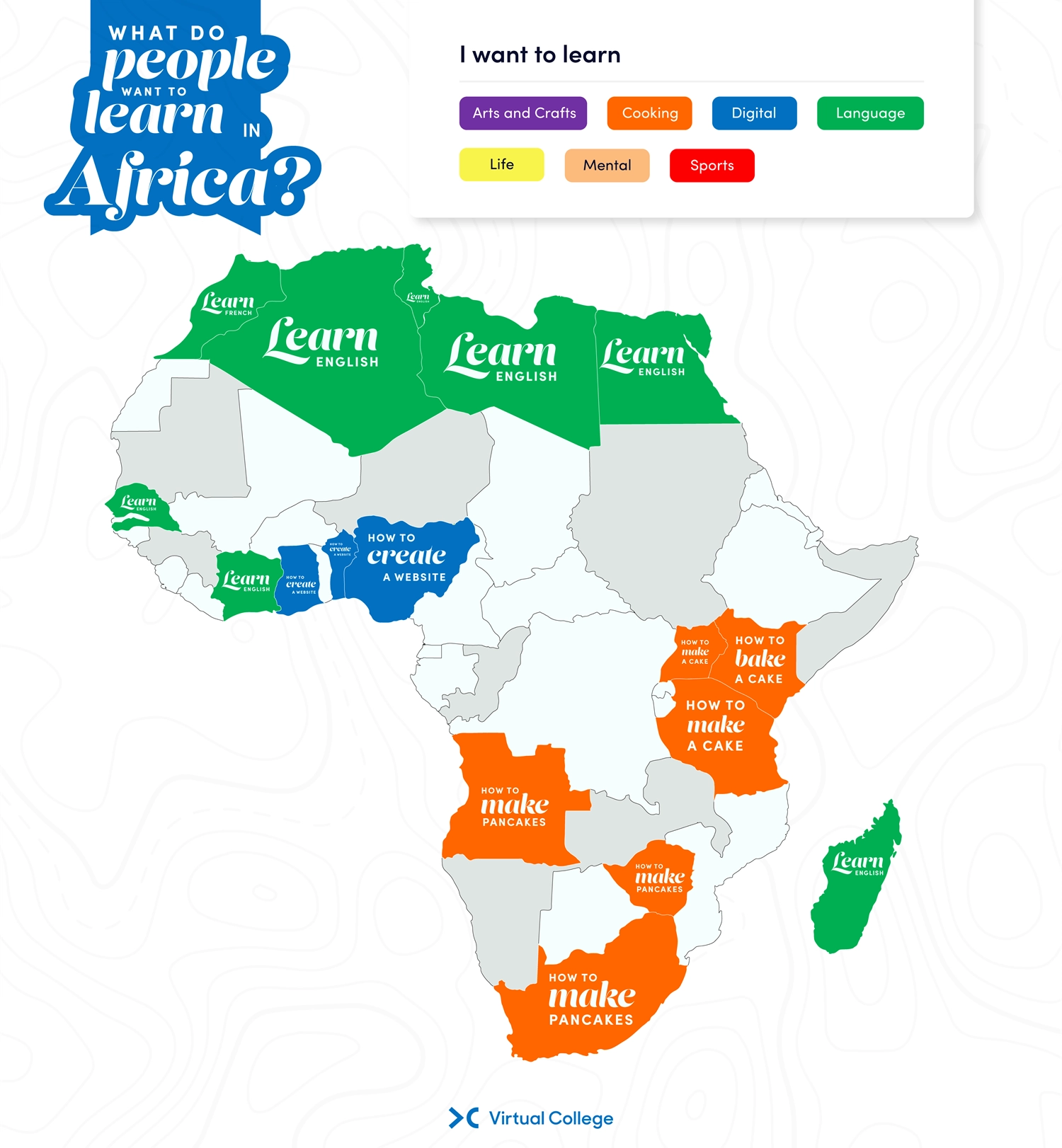 a graphic showing the different skills people want to learn in africa including english baking how to create a website
