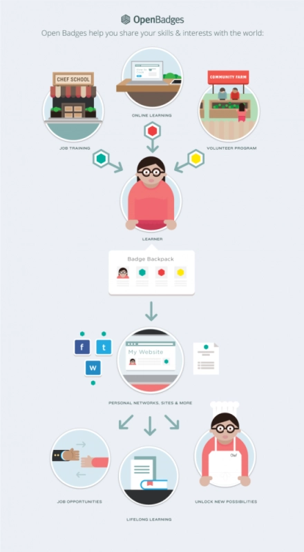 Open-Badges-napkin-sketch-Blog-118