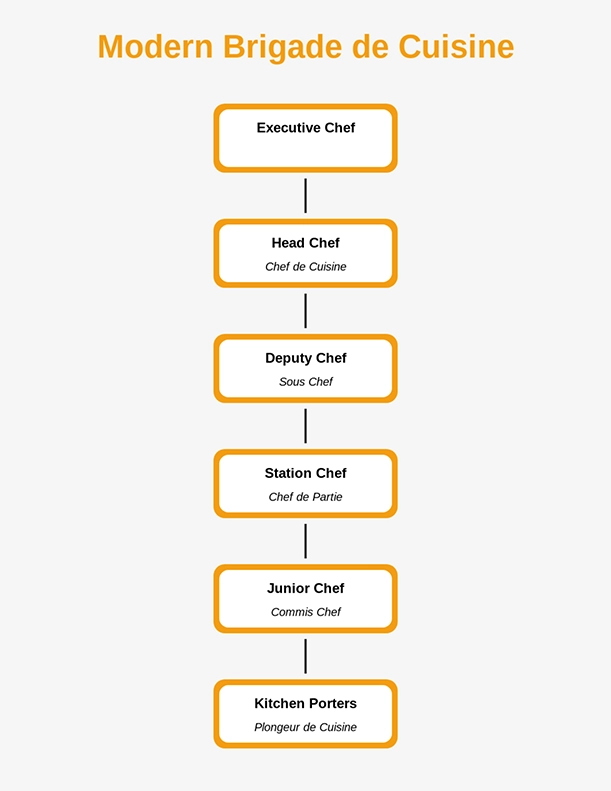 alternative-hierarchy-in-kitchens