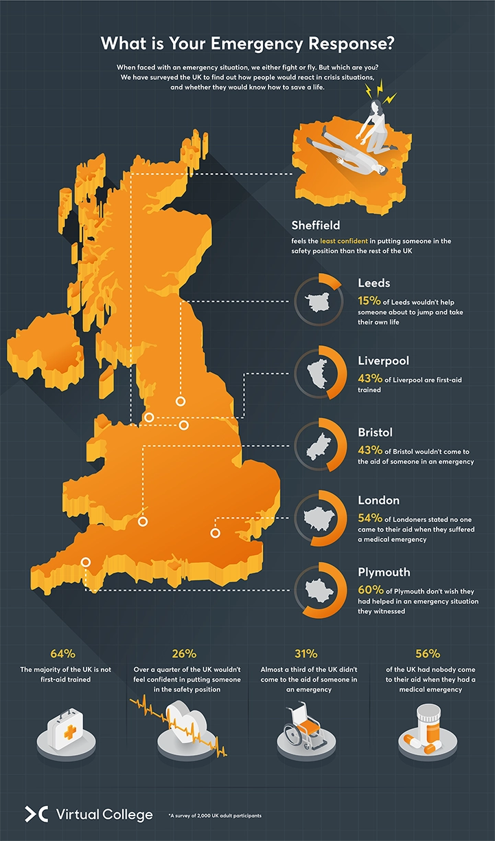 Map of the UK showing emergency response statistics. Highlights include Sheffield, Leeds, Liverpool, Bristol, London, and Plymouth.